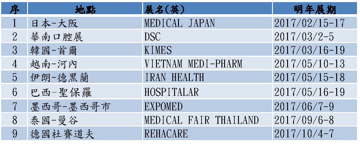 【TMBIA】重要：本會擬向國貿局申請106年度「參加國外國際商展」之業務補助