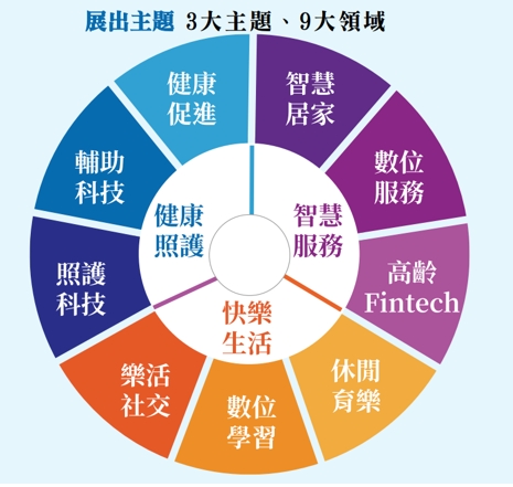 【展覽】第一屆高齡健康產業博覽會8月登場,開始受理報名