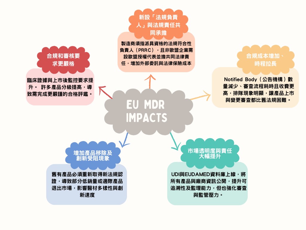 《MDR 認證指引》開放索取——助您迎戰歐盟法規新時代！