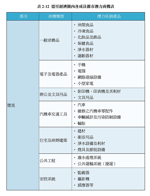 1050726 中華民國對外貿易發展協會 「2016印度臺灣商品行銷中心啟動大會」暨 「臺商切入印度市場說明會」