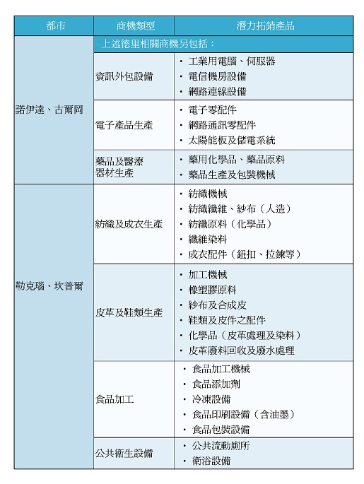 1050726 中華民國對外貿易發展協會 「2016印度臺灣商品行銷中心啟動大會」暨 「臺商切入印度市場說明會」