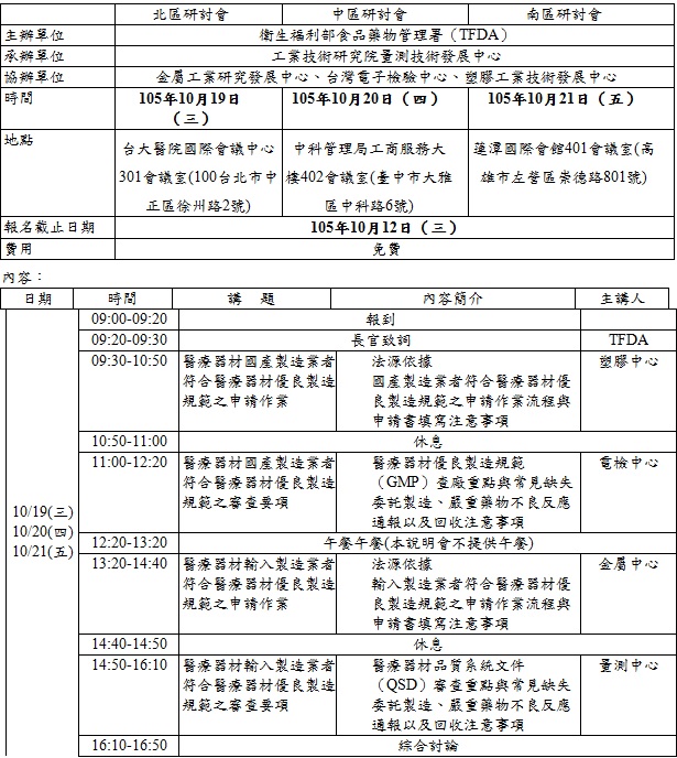 1051019-20(北中南) 衛生福利部食品藥物管理署 醫療器材優良製造規範申請作業與審查要項說明會