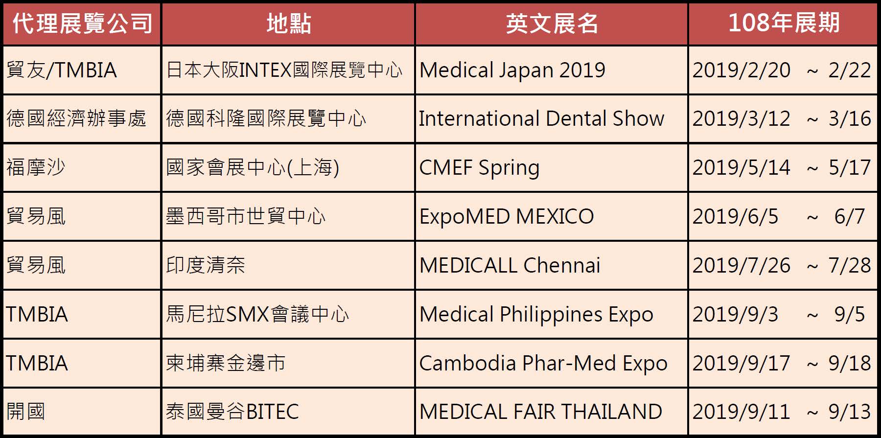 【即時訊息】2019 公會補助展覽一覽