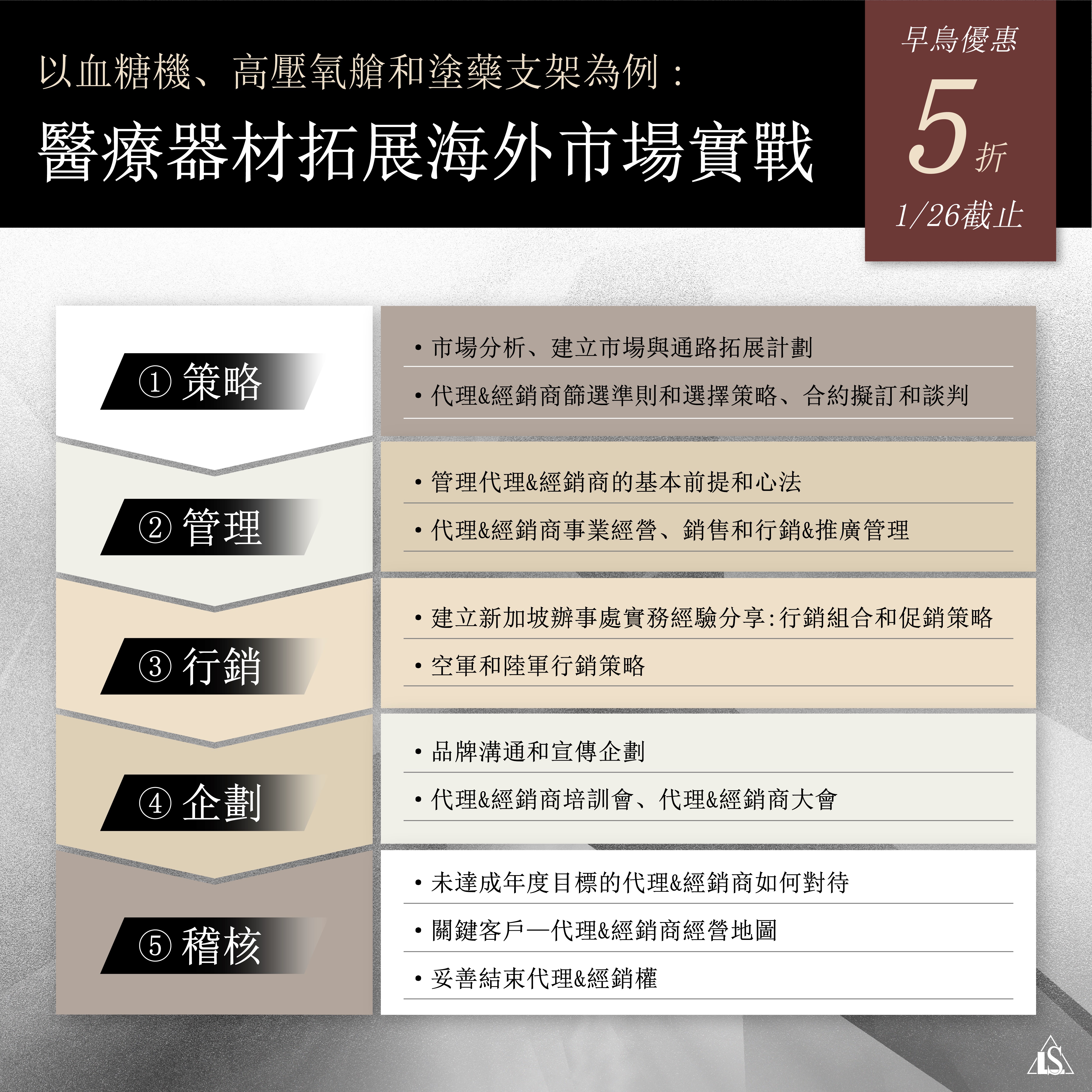 【課程】醫療器材拓展海外代理與經銷商實戰,公會會員享優惠