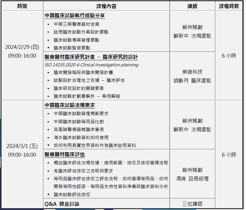 【課程】中國醫療器材臨床試驗二日課程