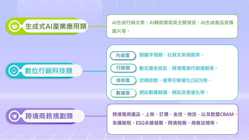 【數位轉型】免費為企業線上診斷、顧問諮詢及數位課程
