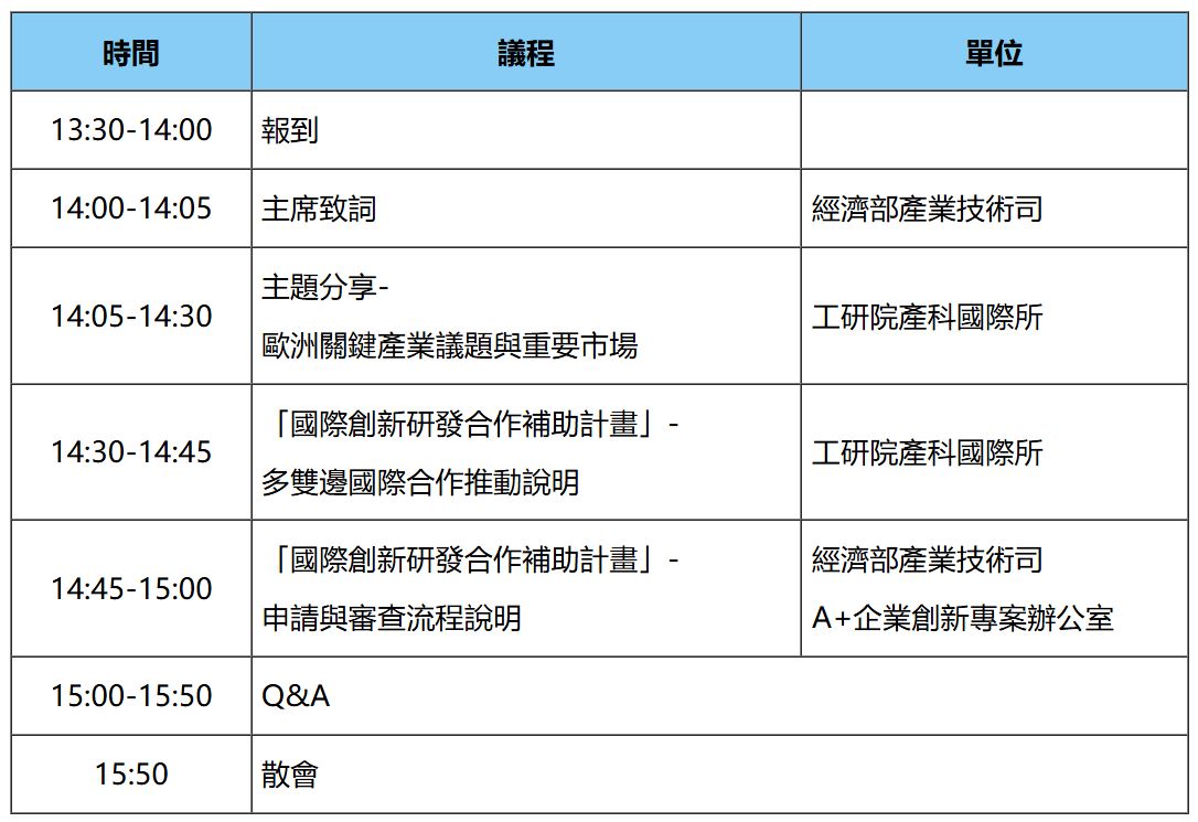 【說明會】2025技術司國際合作研發徵案說明會
