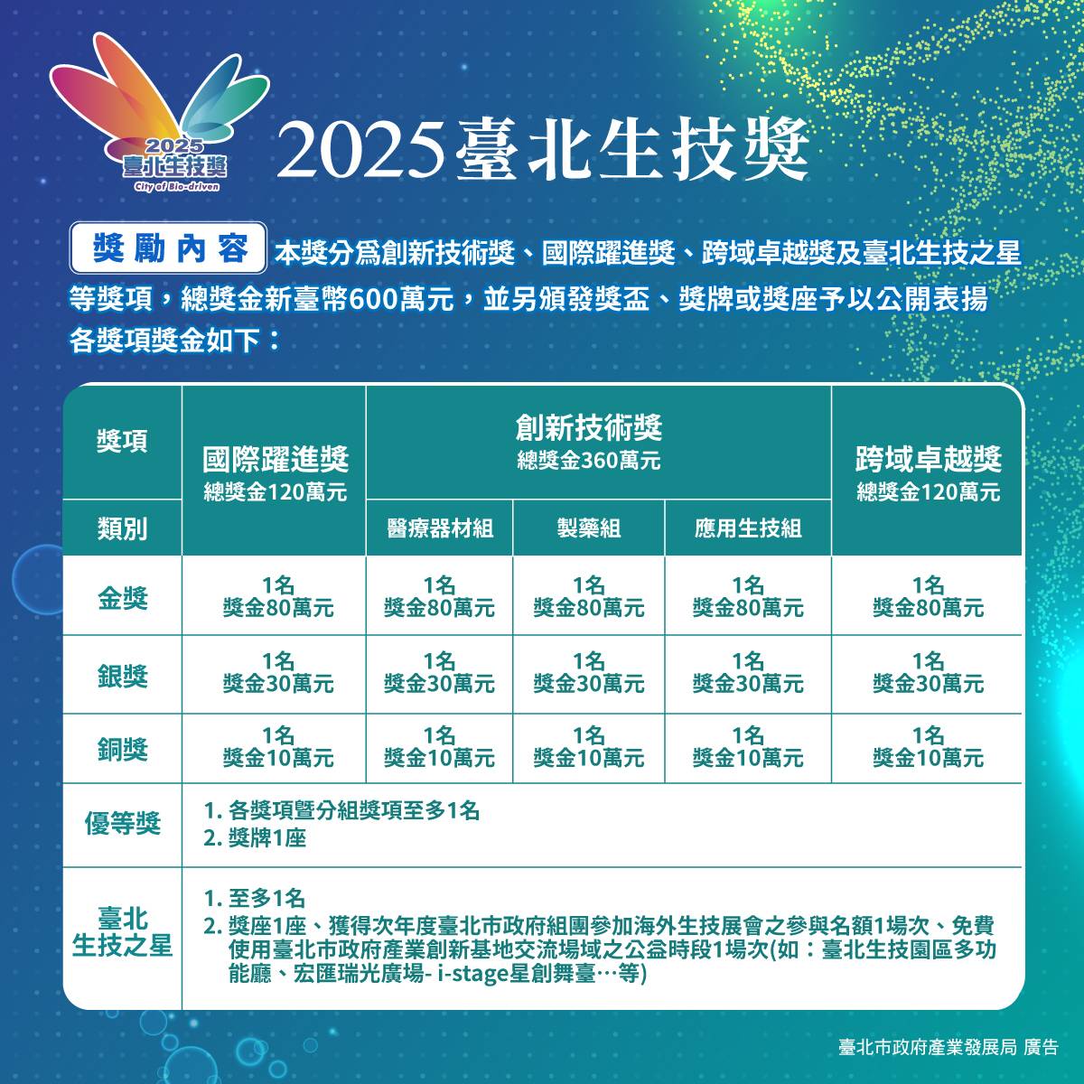 「2025臺北生技獎」倒數計時中，報名截止日6/2