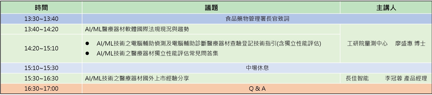 【活動】人工智慧/機器學習(AI/ML)技術醫療器材上市前審查與合規實務