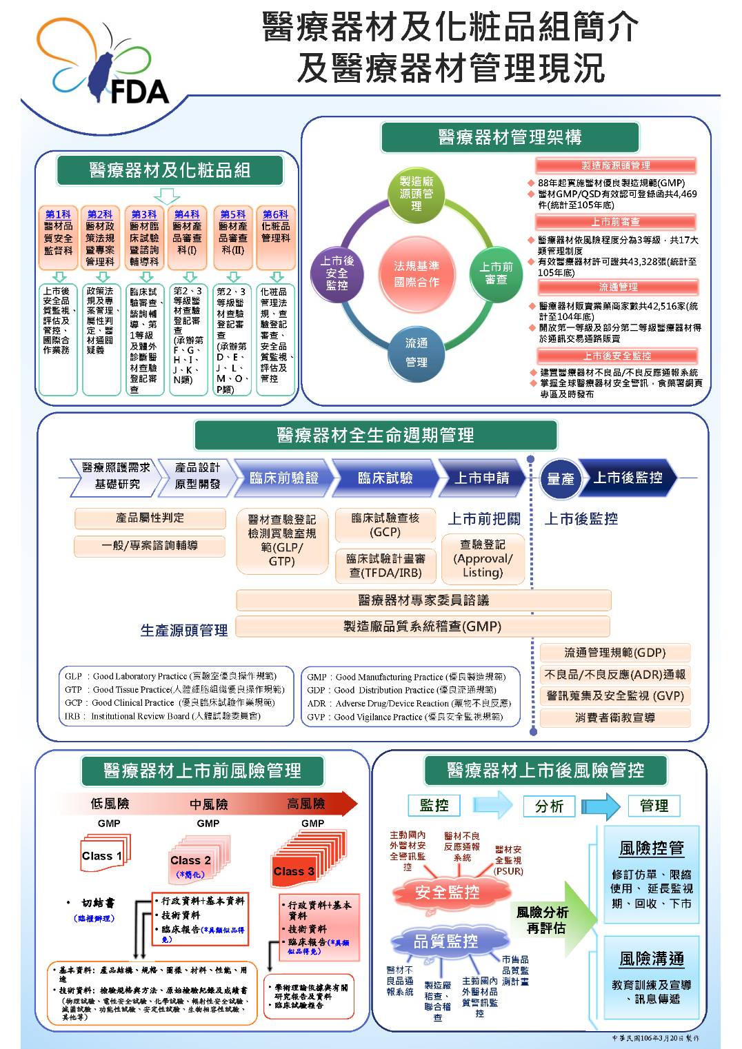 醫療器材及化粧品組簡介及醫療器材管理現況