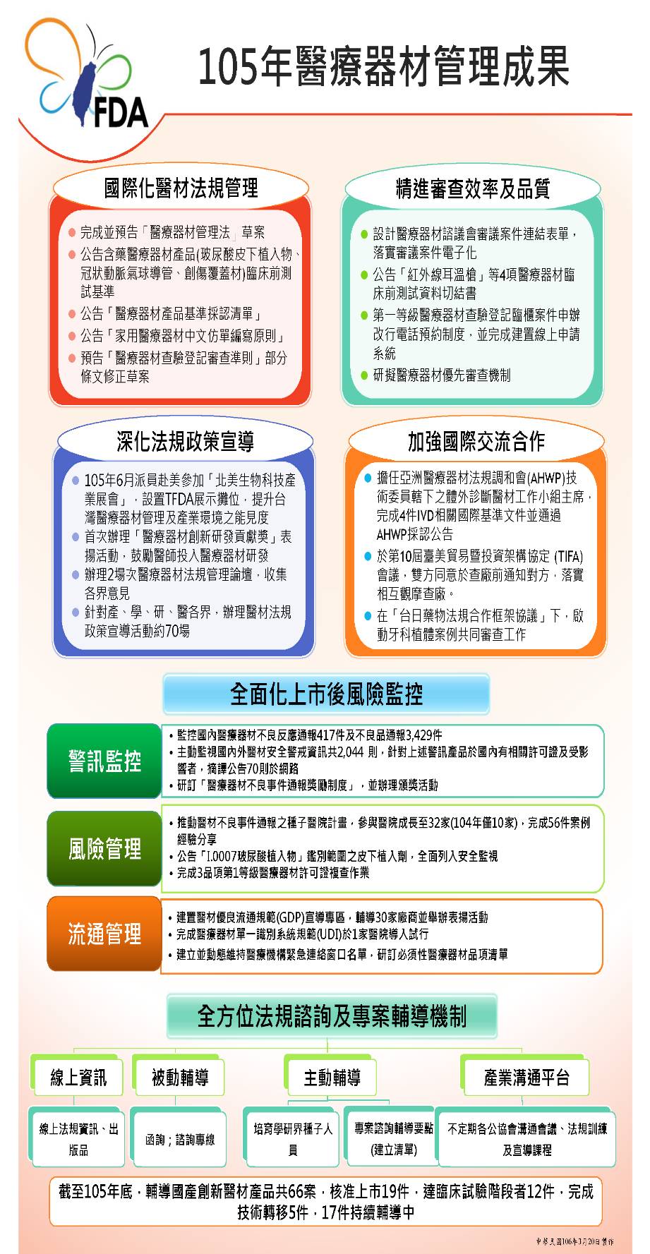 醫療器材及化粧品組簡介及醫療器材管理現況
