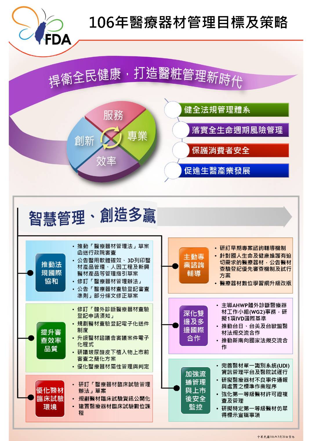 醫療器材及化粧品組簡介及醫療器材管理現況