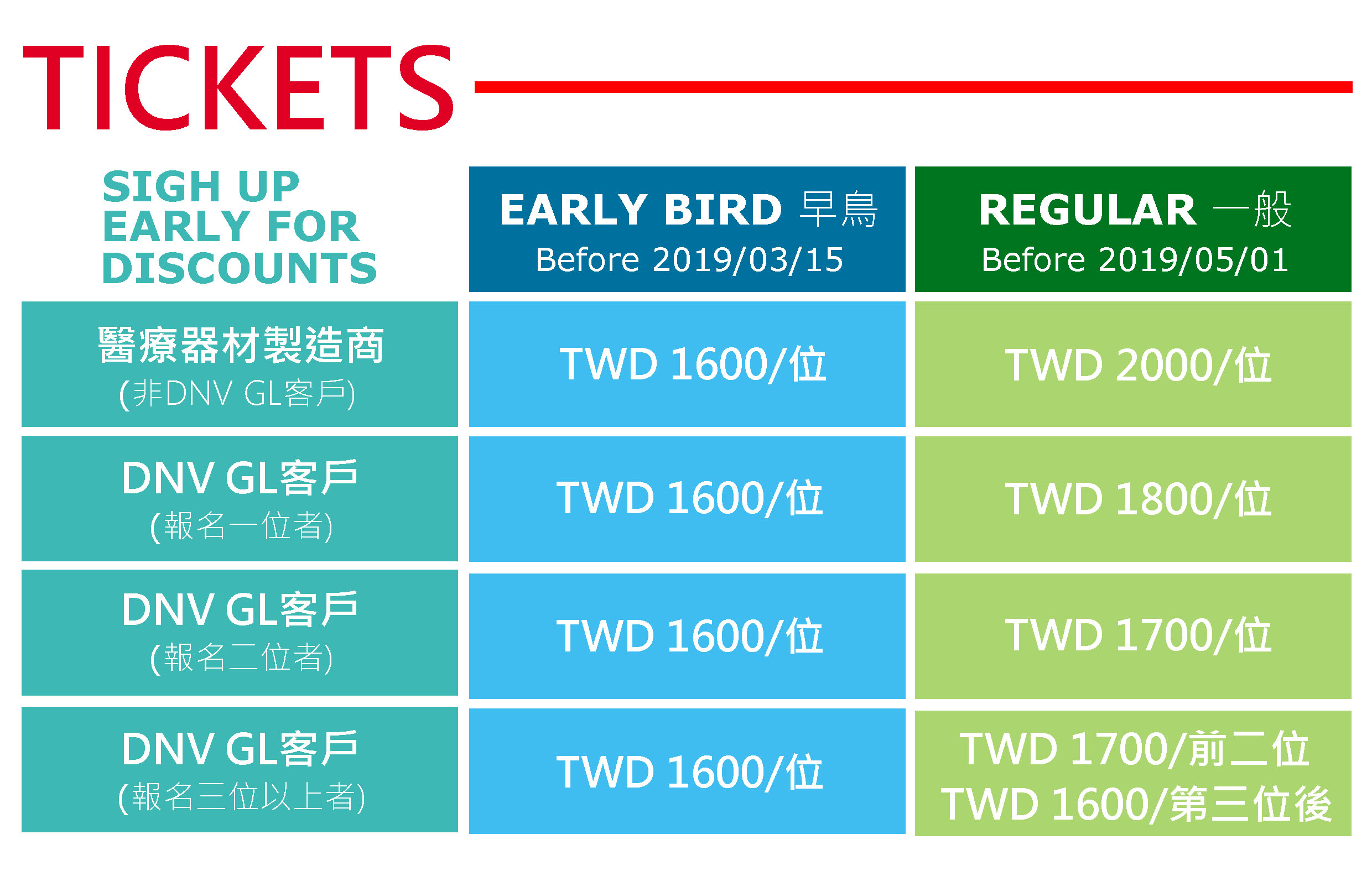 【研討會】2019 Medical Device Regulation Seminar