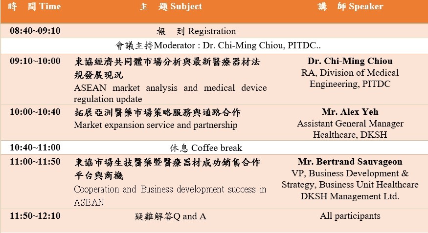 【課程】2019 醫藥行銷新南向商機與契機-如何行銷藥品及醫療器材到東協市場策略