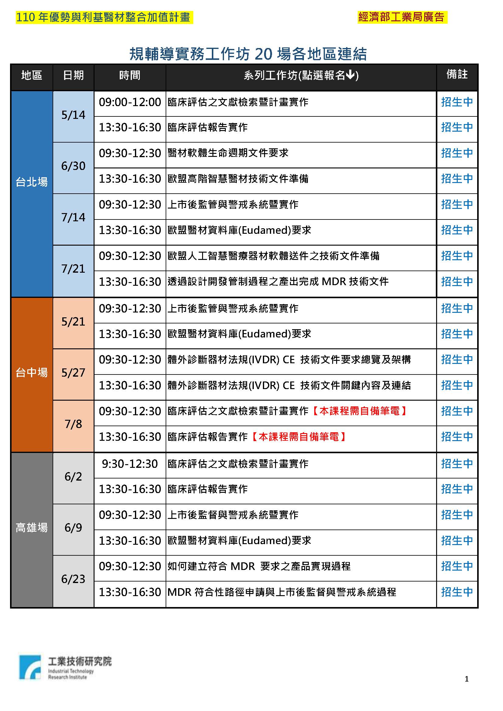 【課程】110年度『歐盟新醫療器材法規輔導實務工作坊』20場次課程