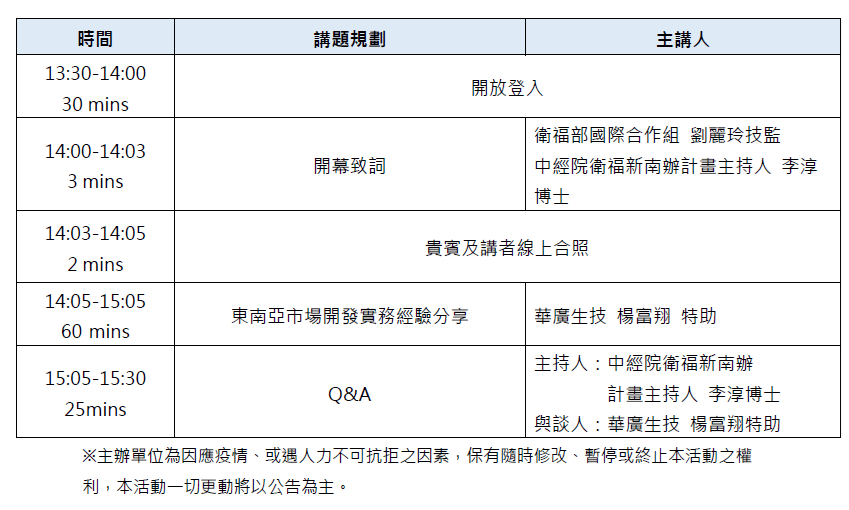 【研討會】中經院衛福新南向專案辦公室「東南亞市場開發經驗分享線上研討會」
