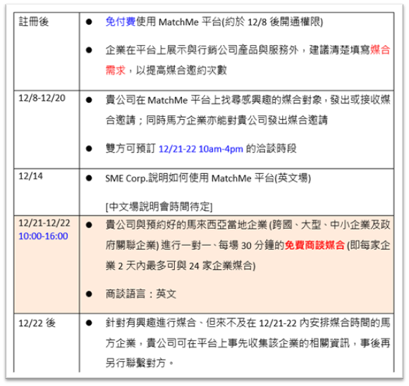 【活動】110年12月21-22日「臺馬中小企業商機交流媒合活動」
