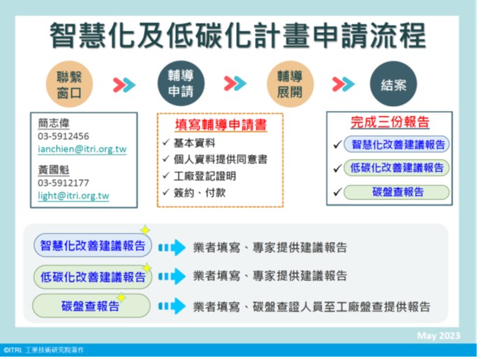 【活動】112年度工研院執行經濟部工業局「醫療器材產業低碳化及智慧化」徵求合作計畫公告