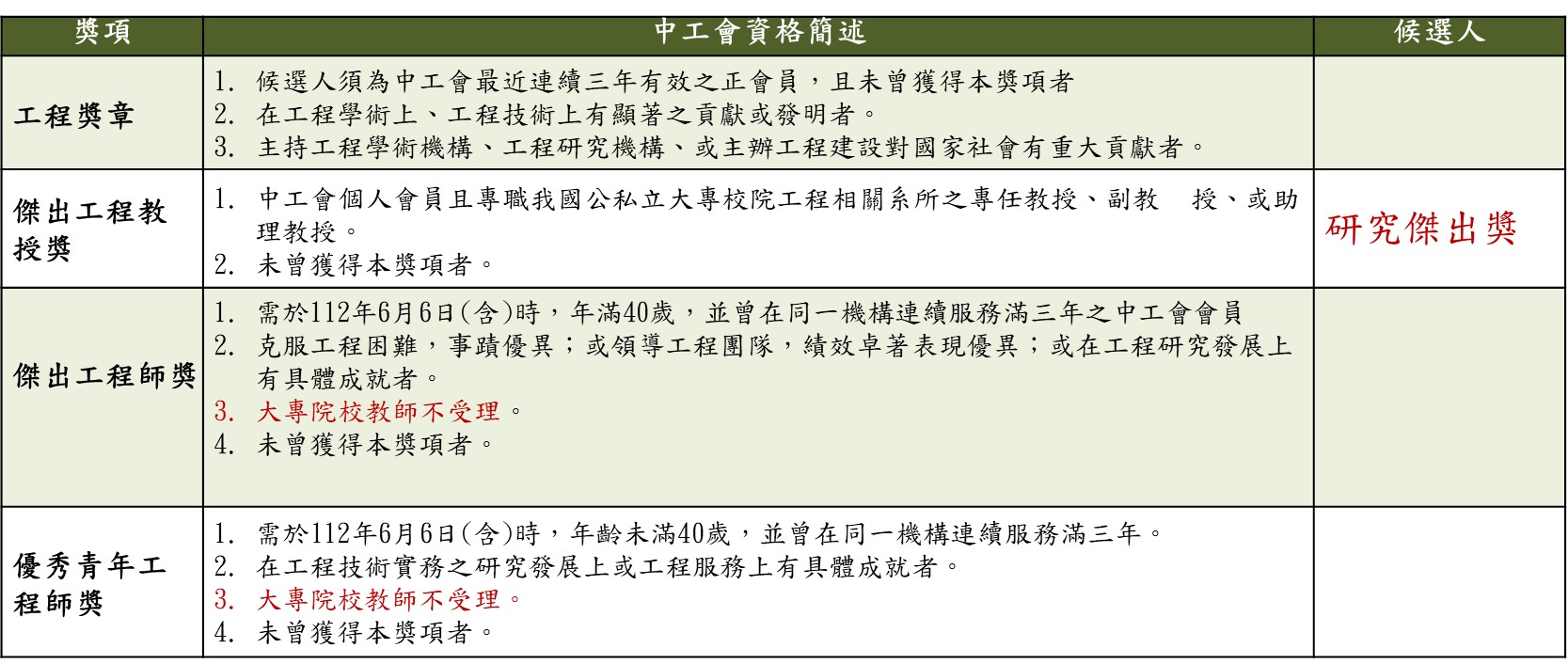【獎項】中國工程師學會114年度會士及各工程獎項自即日起接受推薦