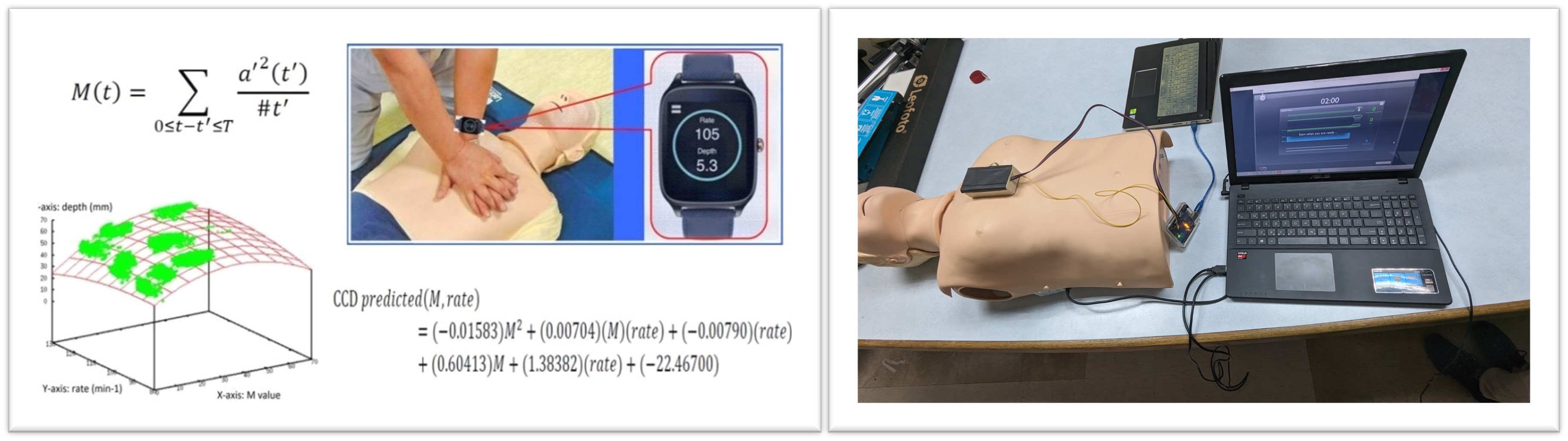 【衛福部技術團隊研發成果2】利用智慧醫療科技及精準醫學以促進心肺復甦術的施救品質與紀錄