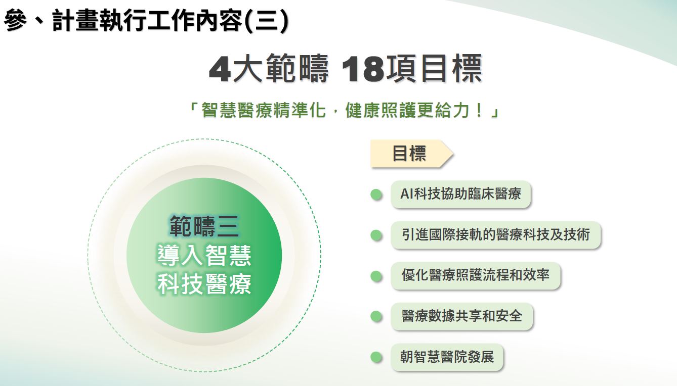 【徵案】健康台灣深耕計畫-醫材業者「範疇三 導入智慧科技醫療」提案