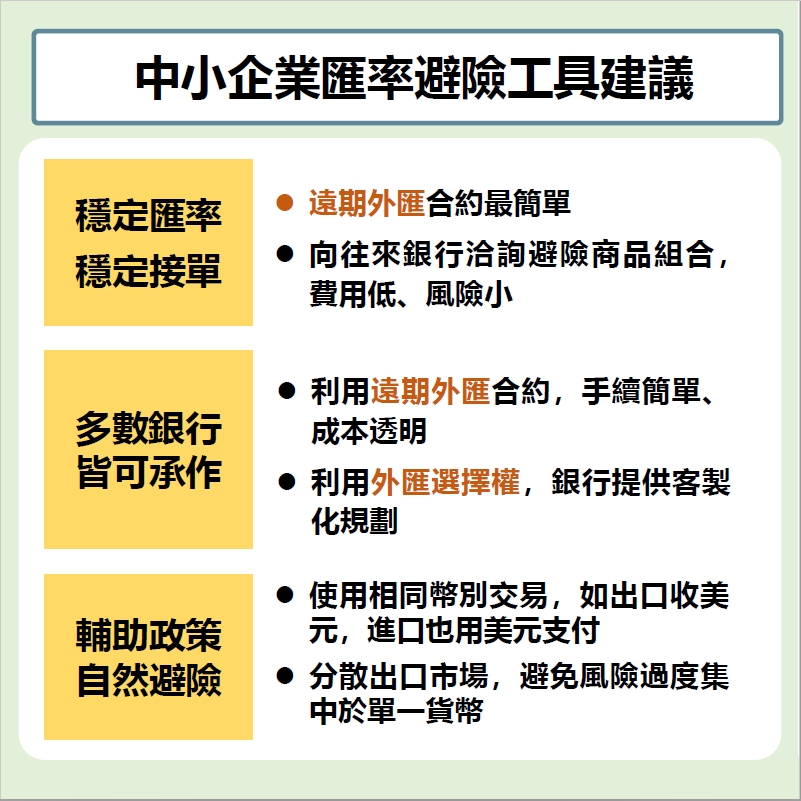 【政府補助】因應匯率波動及美國關稅衝擊，經濟部提供租稅優惠、研發加碼補助等多項措施