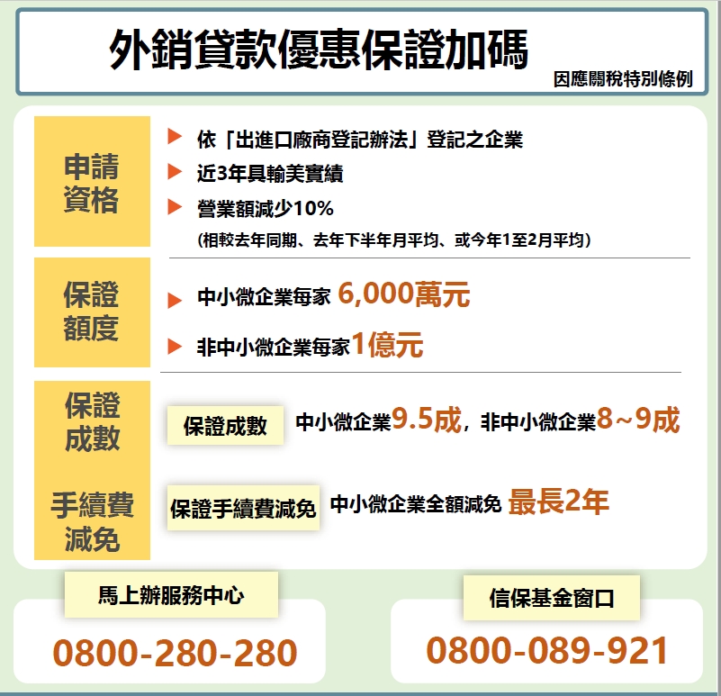 【政府補助】因應匯率波動及美國關稅衝擊，經濟部提供租稅優惠、研發加碼補助等多項措施