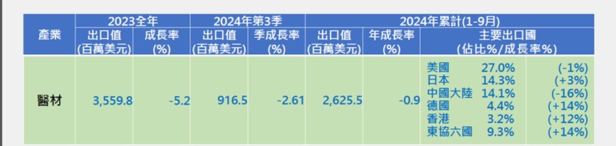 【商機媒合】日本醫療需求持續成長,「2025台日商機媒合大會」歡迎踴躍報名