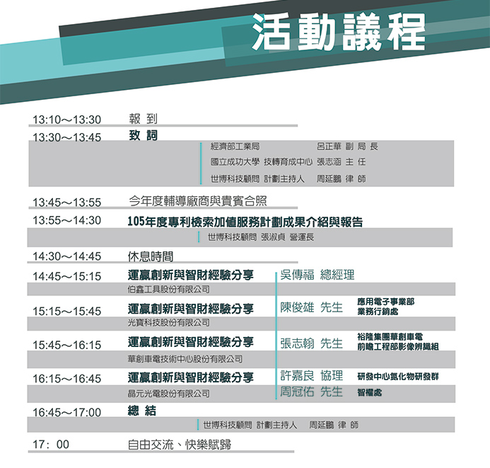 1051222 經濟部工業局 『企業智慧財產運贏創意與創益』成果分享會