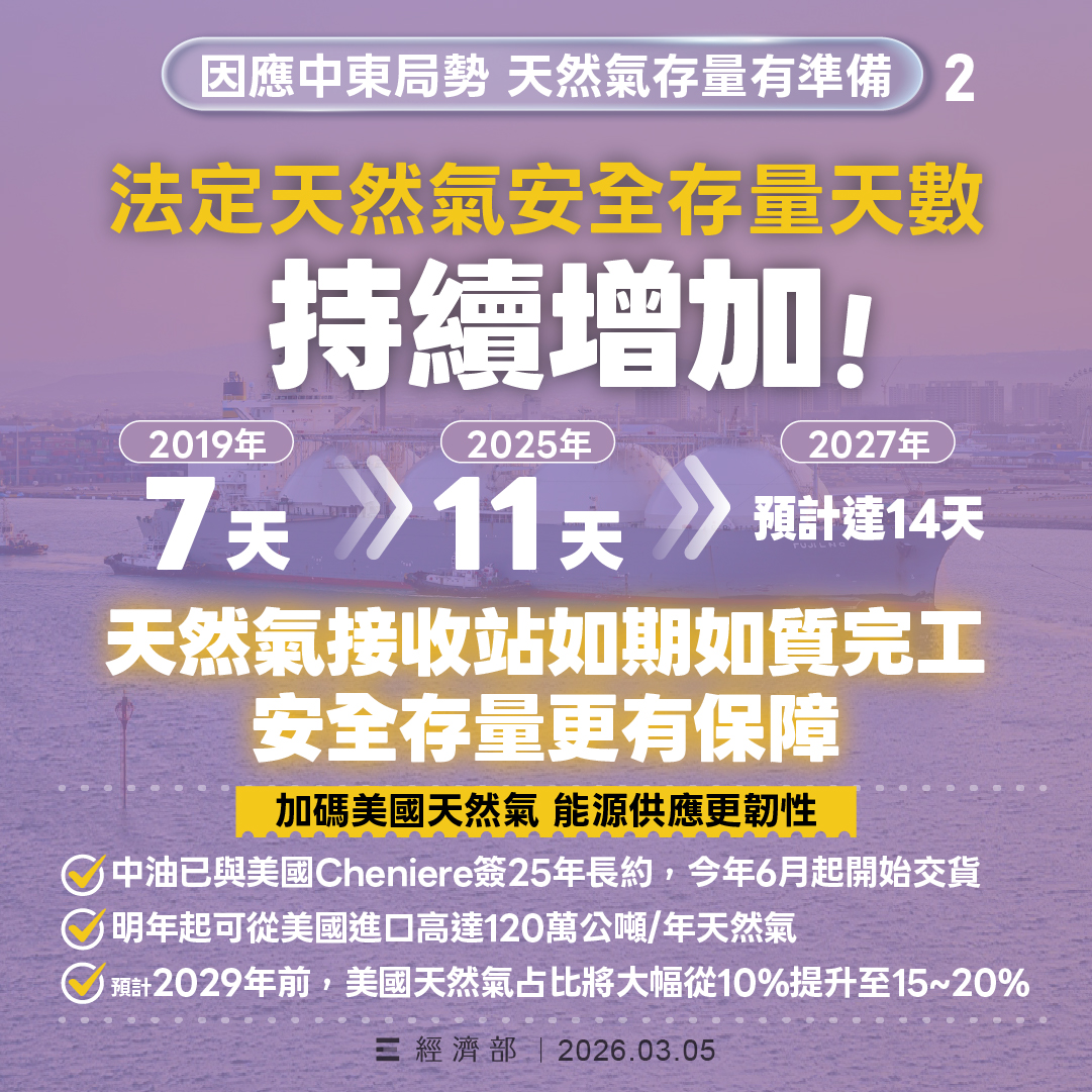 【經濟部】因應中東衝突影響之政策說明資訊彙整/「美伊衝突對我國能源供應影響與因應(經濟部簡報)」及臉書澄清圖卡如附件